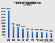 南京房价，要见底了？
